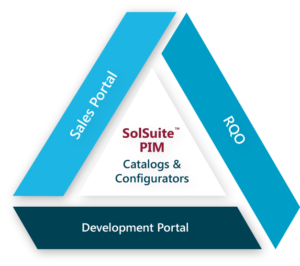 SolSuite PIM Logo, CPQ